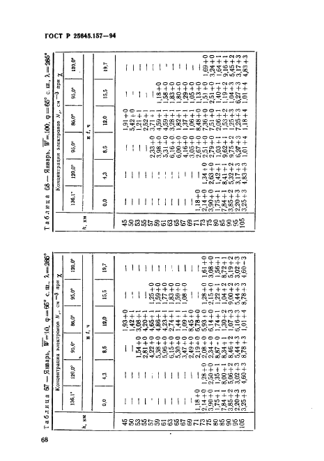 ГОСТ Р 25645.157-94