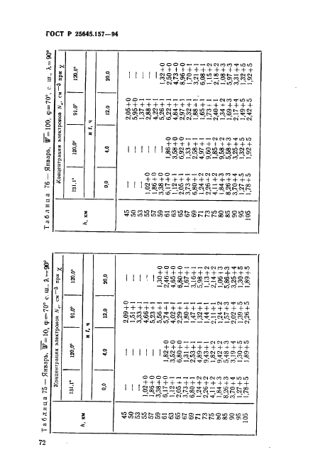 ГОСТ Р 25645.157-94