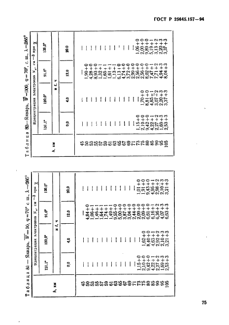 ГОСТ Р 25645.157-94