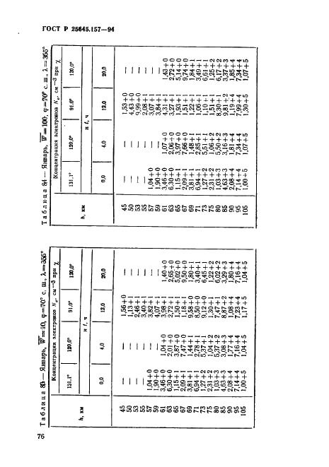 ГОСТ Р 25645.157-94