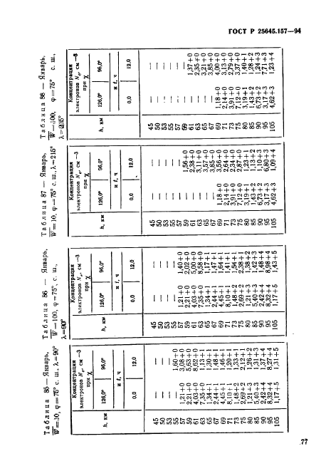 ГОСТ Р 25645.157-94