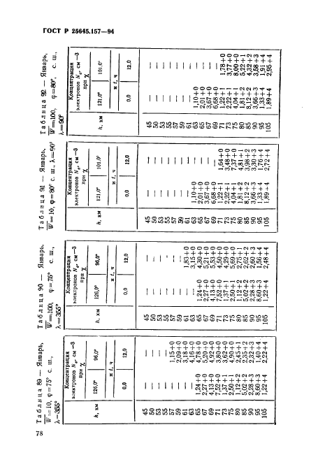 ГОСТ Р 25645.157-94