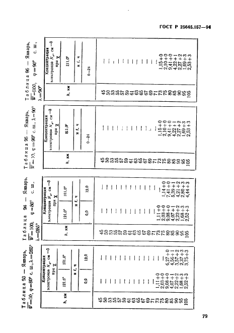 ГОСТ Р 25645.157-94