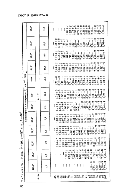 ГОСТ Р 25645.157-94