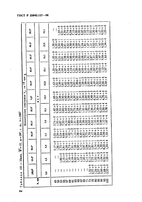 ГОСТ Р 25645.157-94