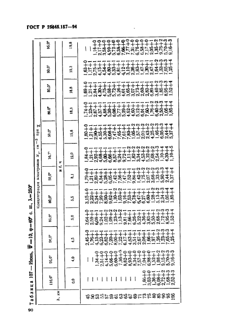 ГОСТ Р 25645.157-94