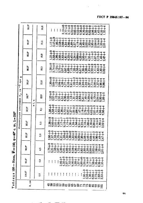 ГОСТ Р 25645.157-94