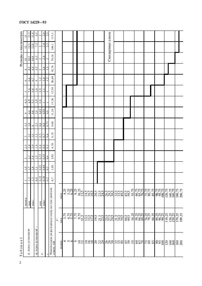 ГОСТ 14229-93