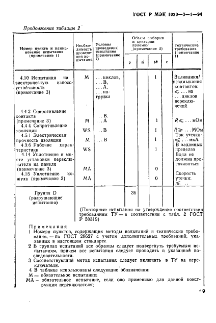 ГОСТ Р МЭК 1020-3-1-94