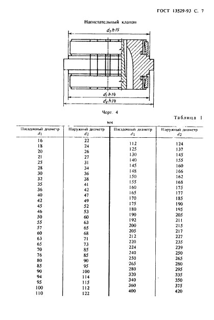 ГОСТ 13529-93