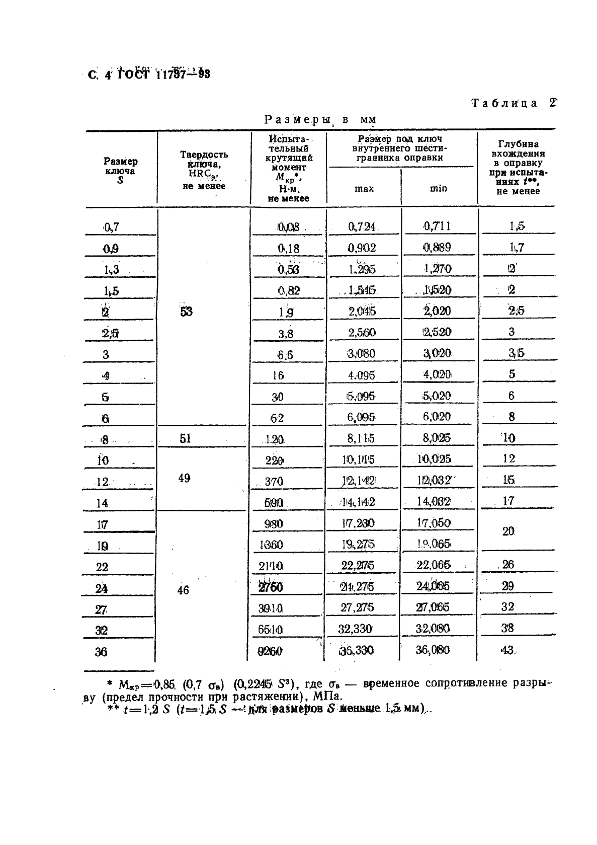 ГОСТ 11737-93