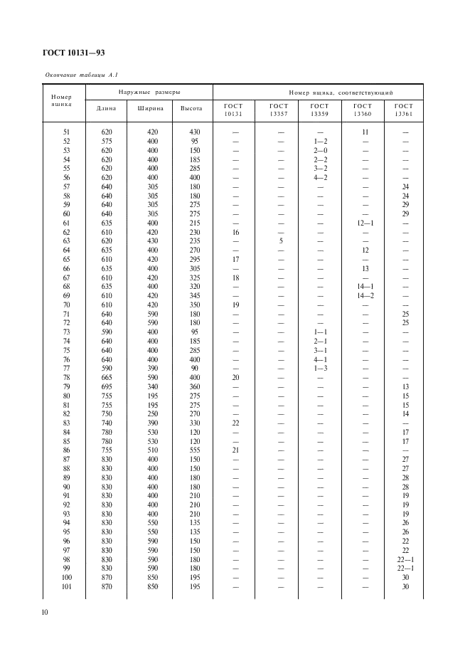 ГОСТ 10131-93