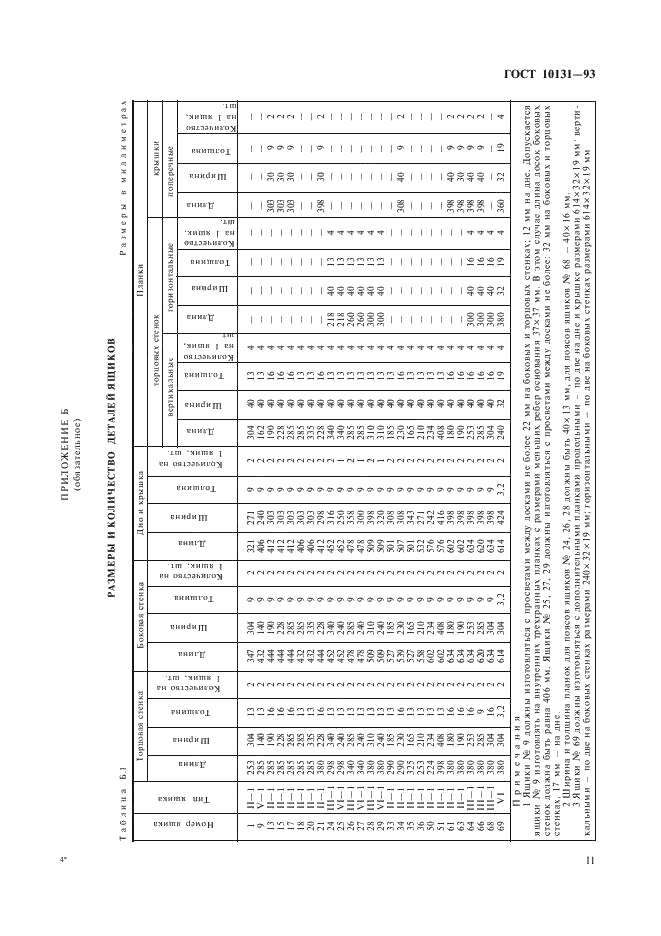 ГОСТ 10131-93