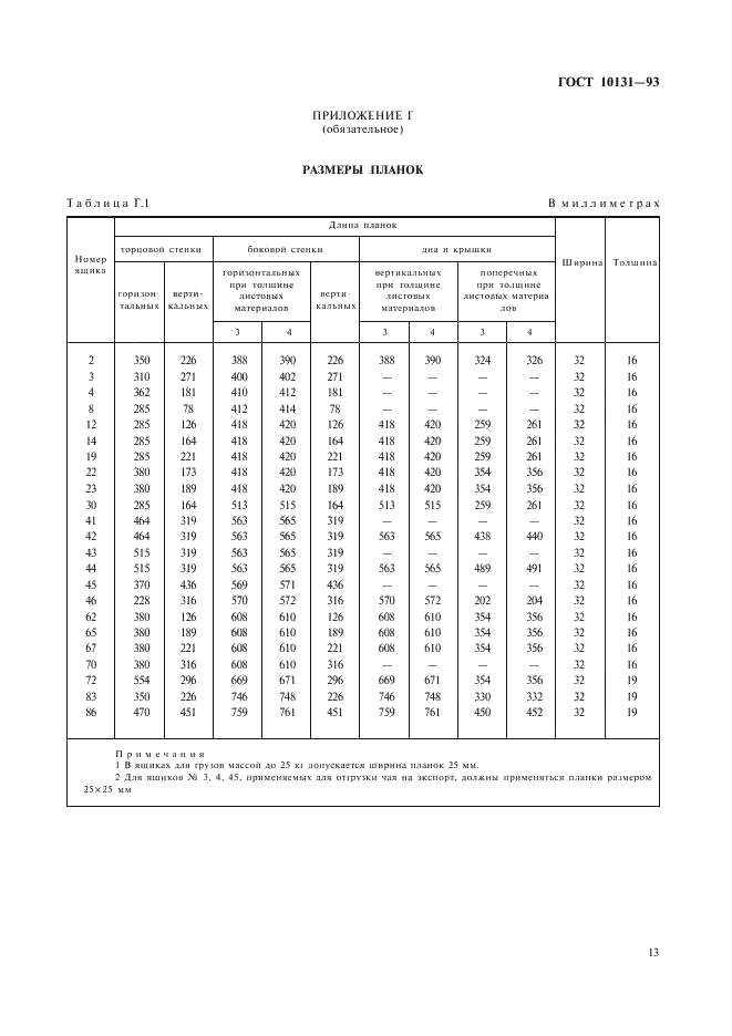 ГОСТ 10131-93