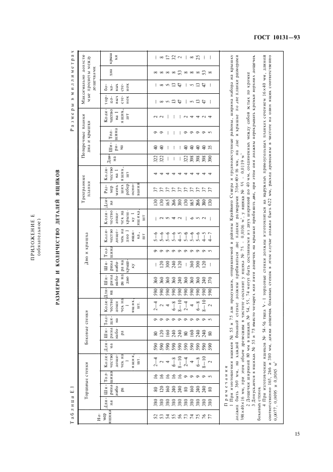 ГОСТ 10131-93