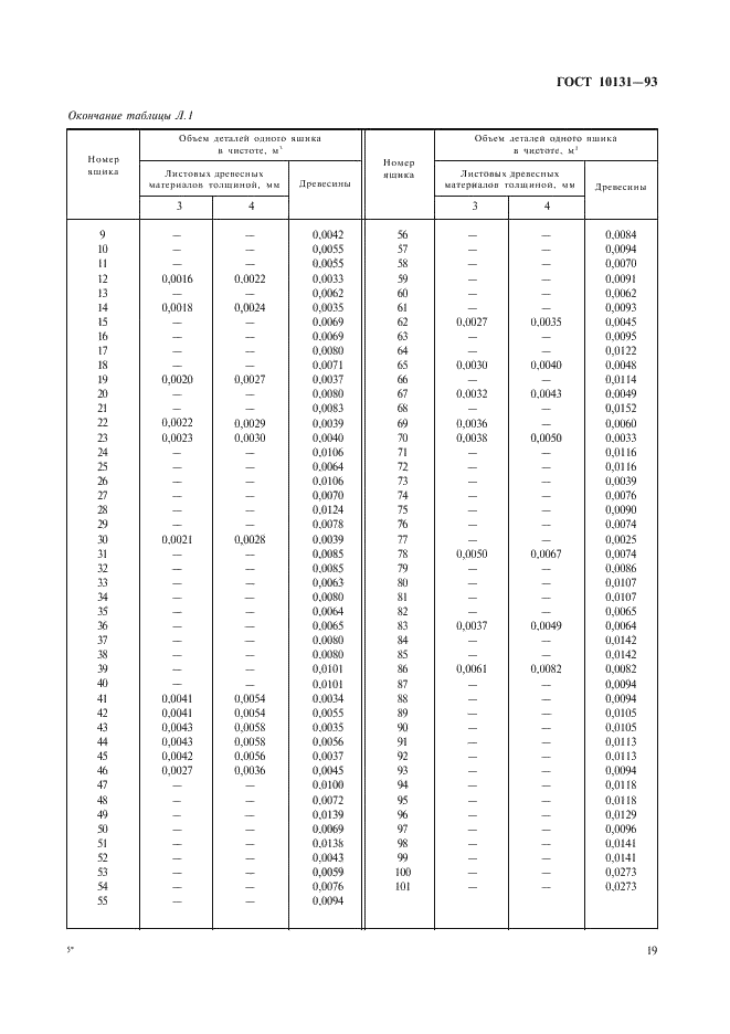 ГОСТ 10131-93