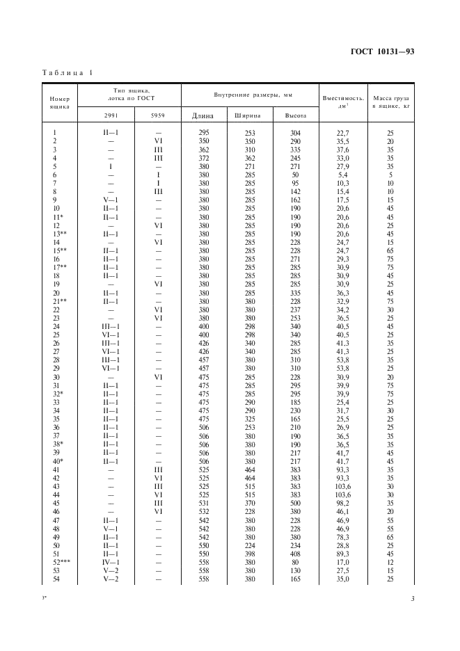 ГОСТ 10131-93