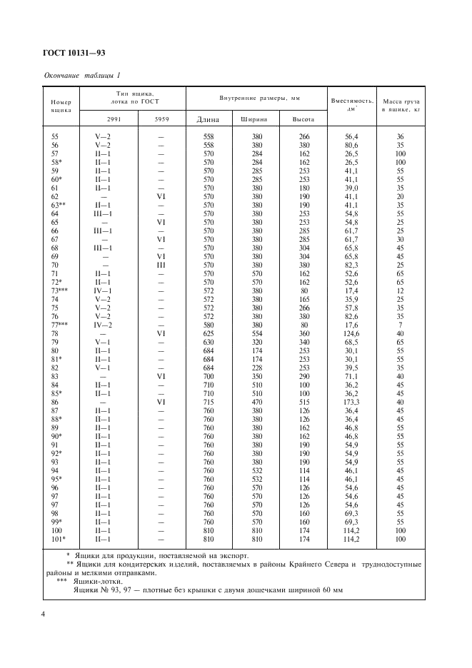 ГОСТ 10131-93