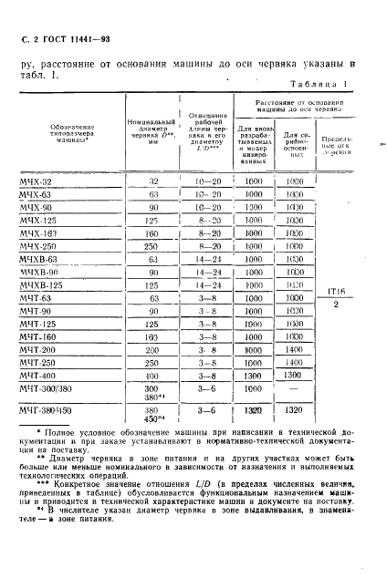 ГОСТ 11441-93