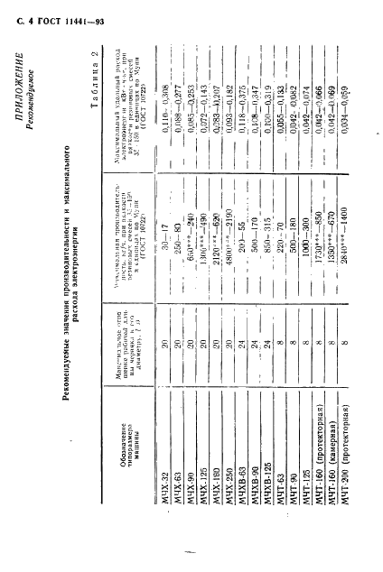 ГОСТ 11441-93