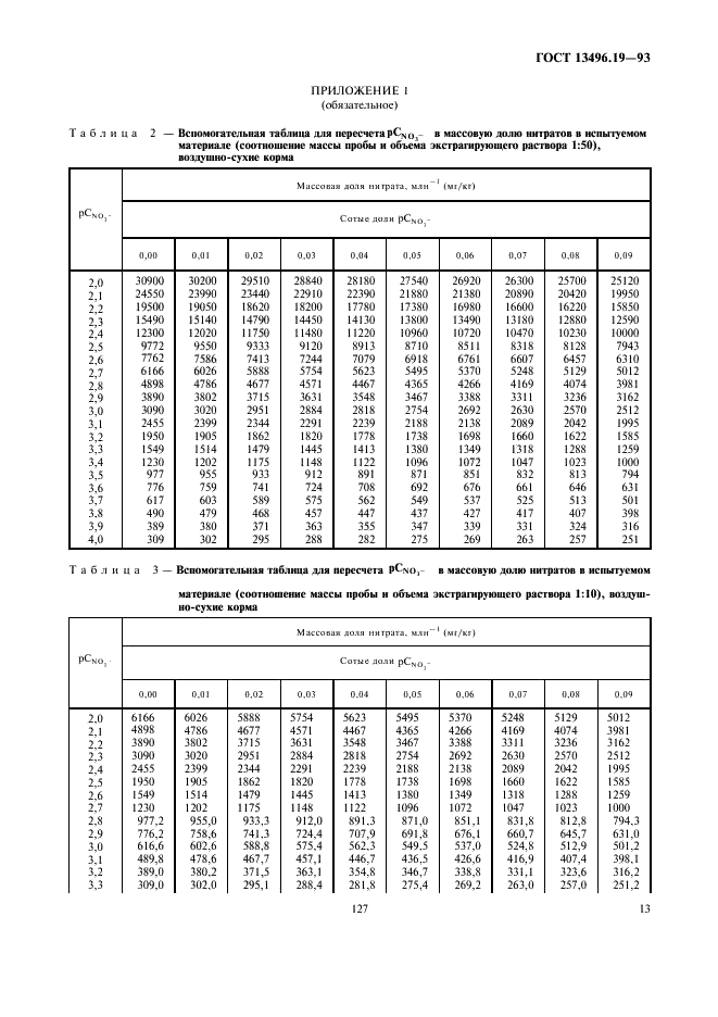 ГОСТ 13496.19-93