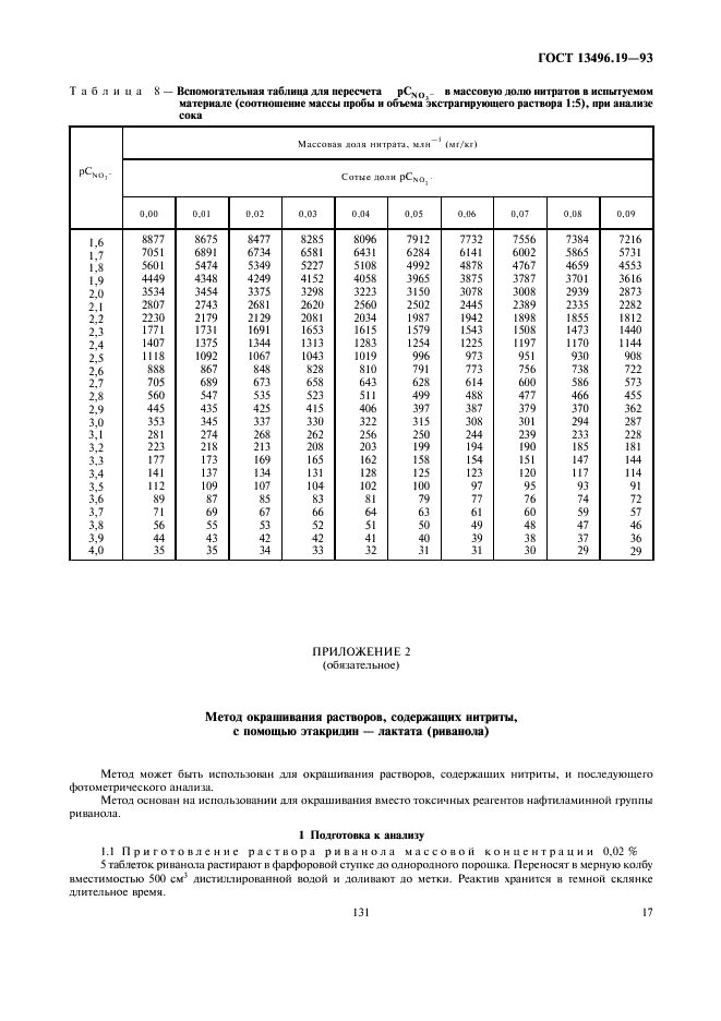 ГОСТ 13496.19-93