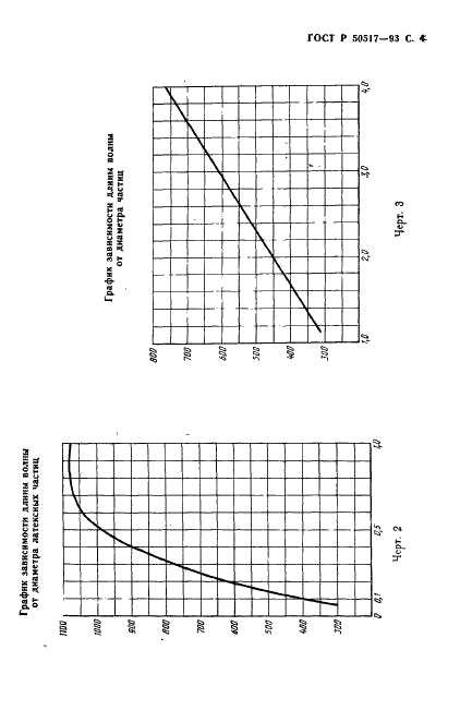 ГОСТ Р 50517-93