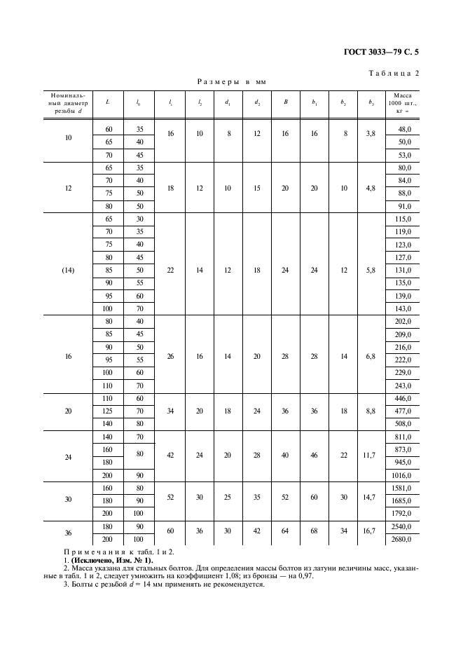 ГОСТ 3033-79