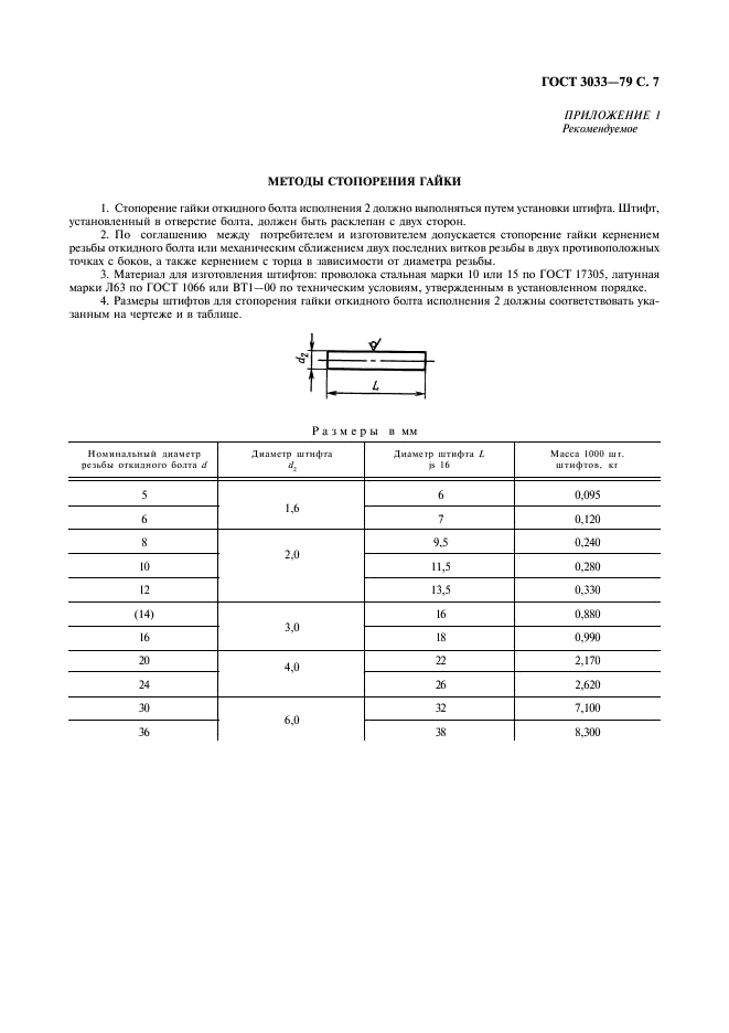 ГОСТ 3033-79