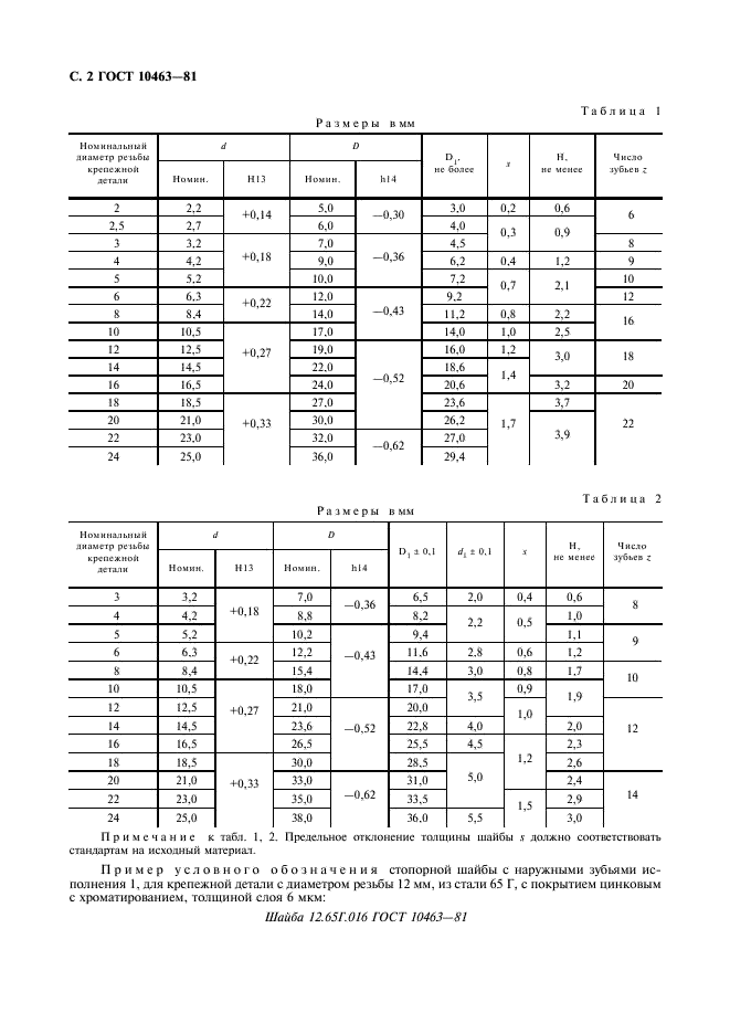 ГОСТ 10463-81