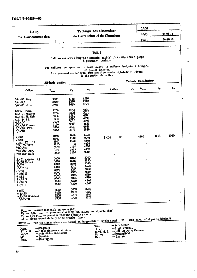 ГОСТ Р 50529-93