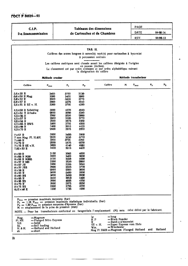 ГОСТ Р 50529-93