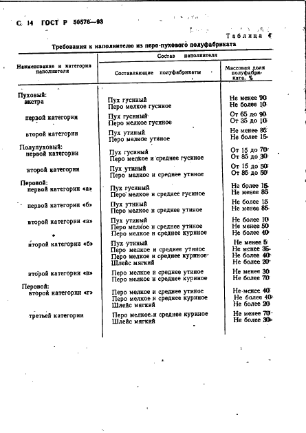 ГОСТ Р 50576-93