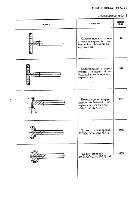 ГОСТ Р 50350.2-92