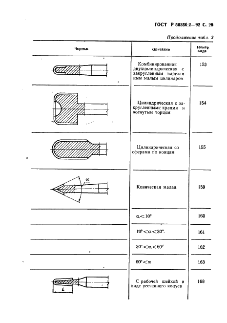 ГОСТ Р 50350.2-92