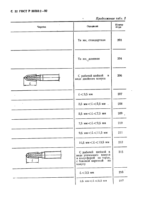 ГОСТ Р 50350.2-92