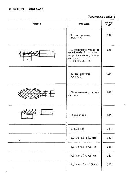 ГОСТ Р 50350.2-92