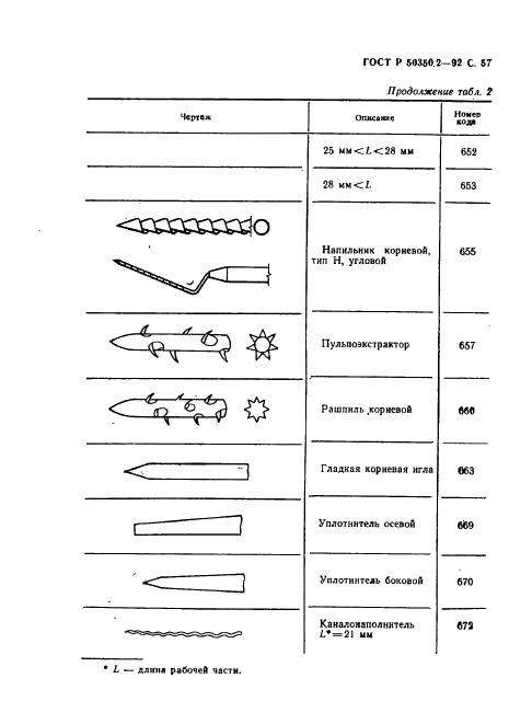 ГОСТ Р 50350.2-92