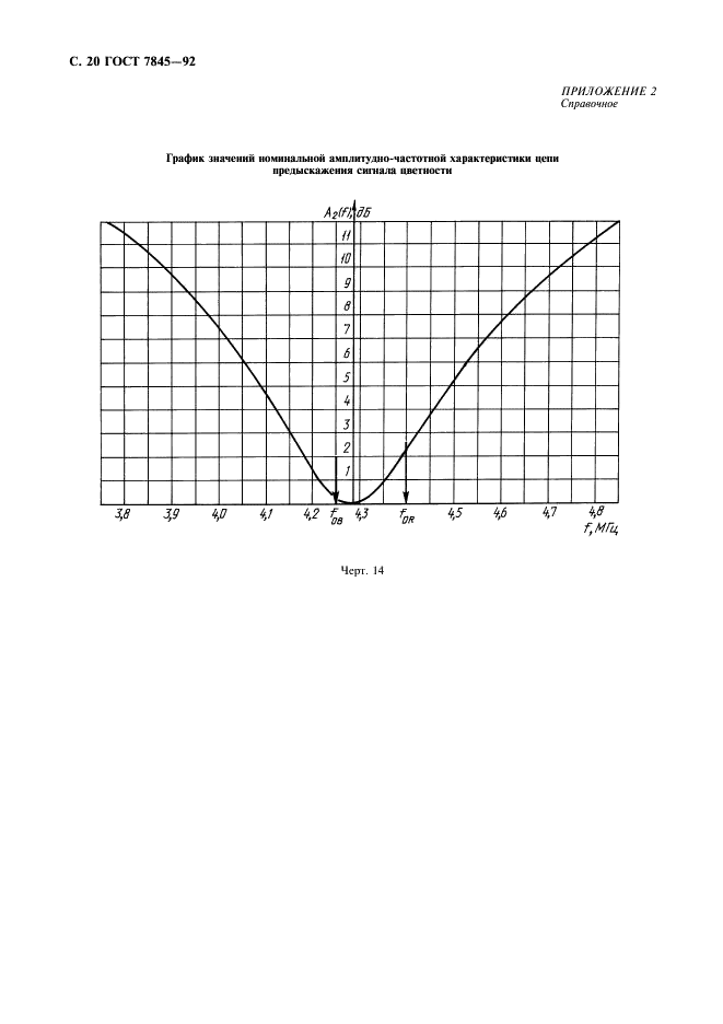 ГОСТ 7845-92