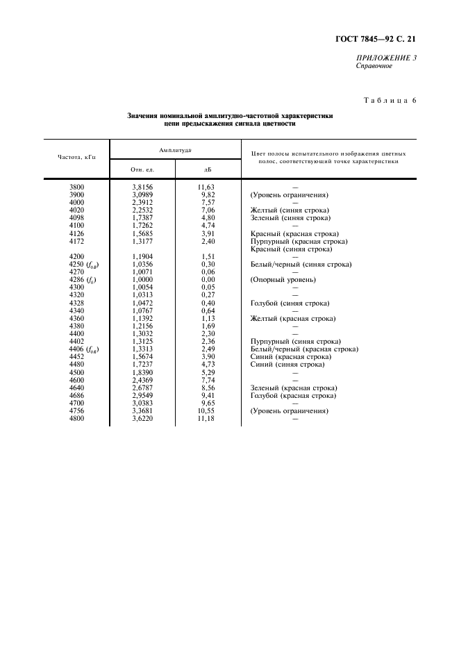 ГОСТ 7845-92