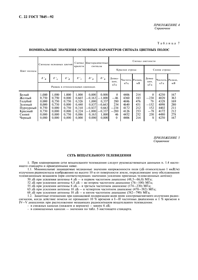 ГОСТ 7845-92