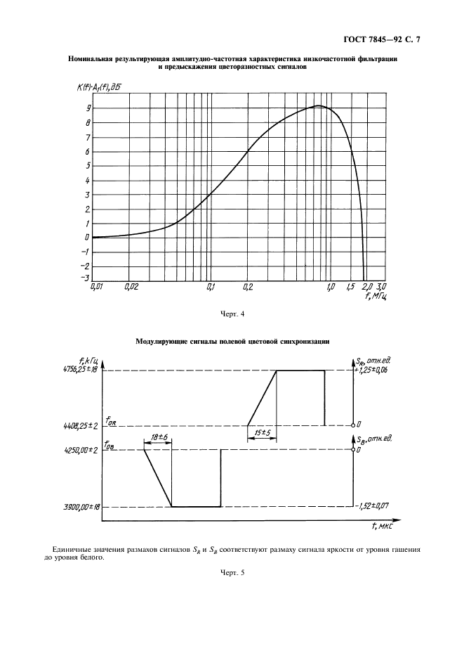 ГОСТ 7845-92