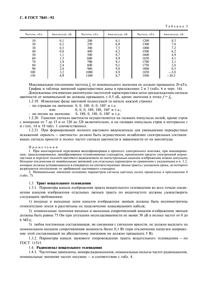 ГОСТ 7845-92