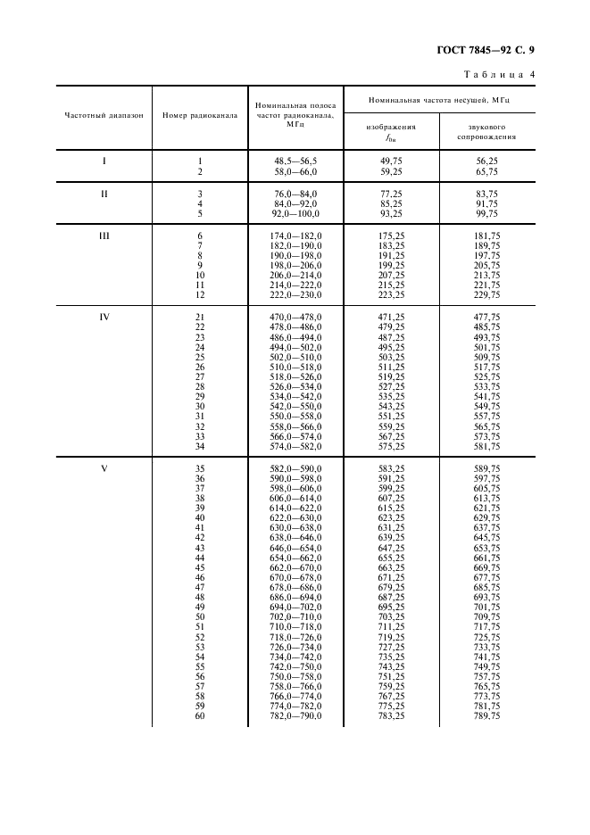 ГОСТ 7845-92