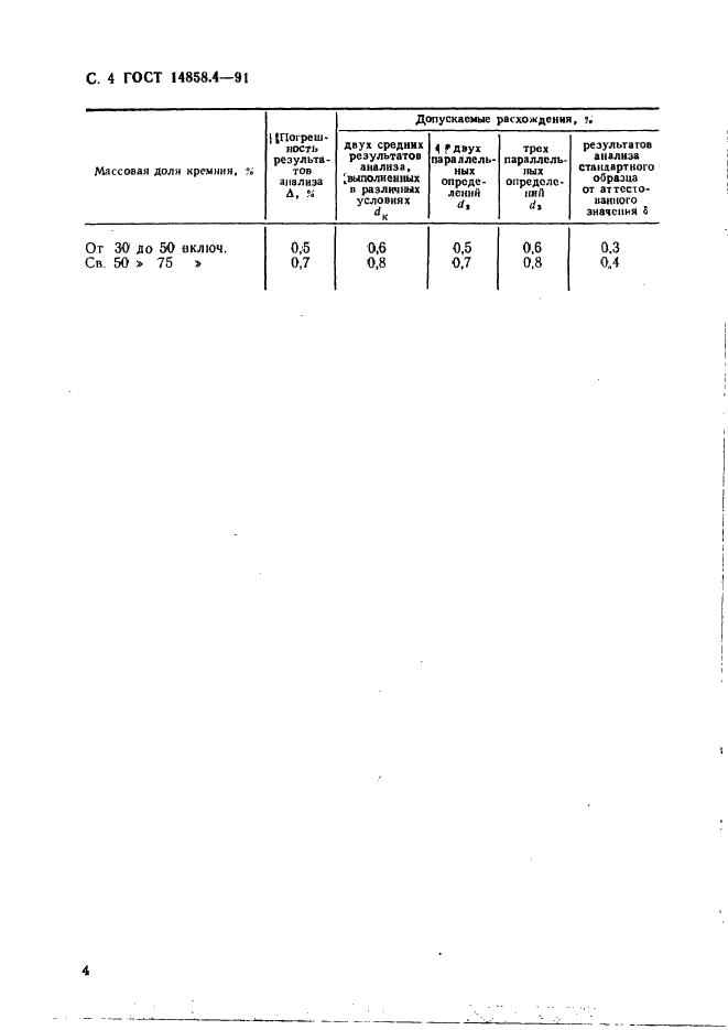 ГОСТ 14858.4-91