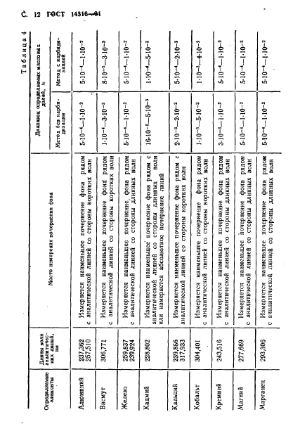 ГОСТ 14316-91
