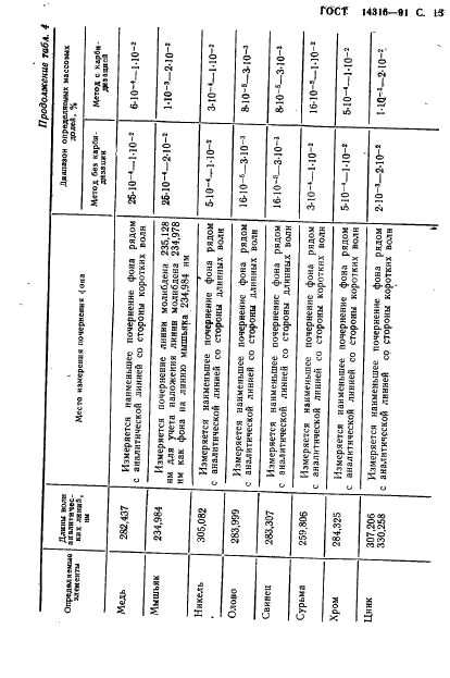 ГОСТ 14316-91