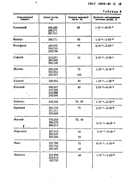 ГОСТ 14316-91