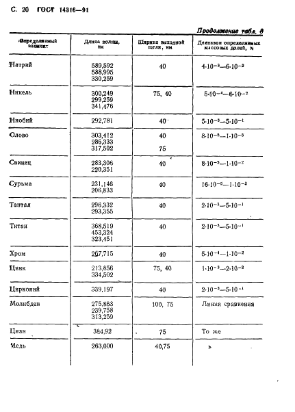 ГОСТ 14316-91