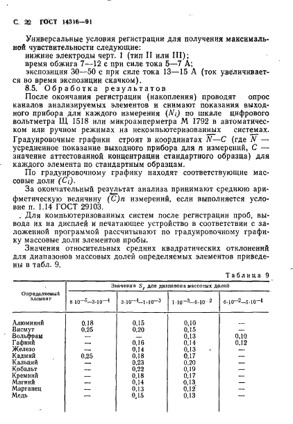 ГОСТ 14316-91